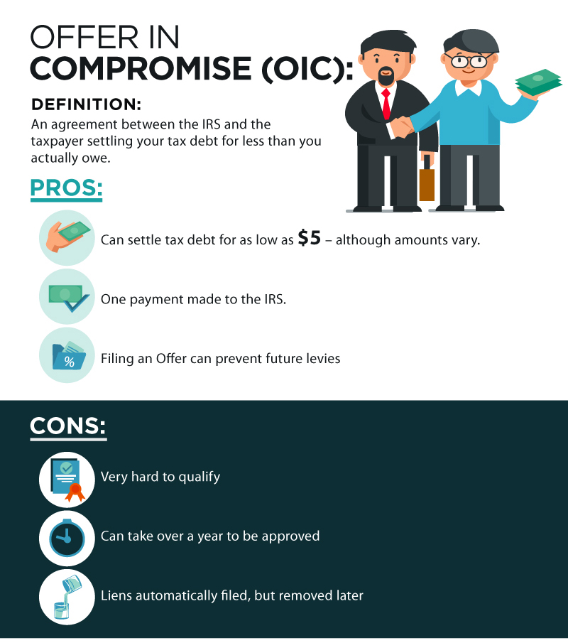 offer in compromise (oic)