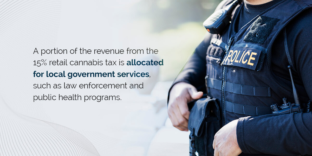 a portion of the revenue from the 15% retail cannabis tax is allocated for local government services, such as law enforcement and public health programs.