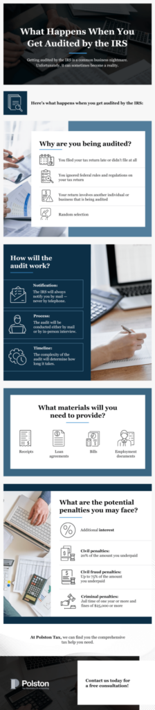 IRS Audit Penalties and Consequences | Polston Tax