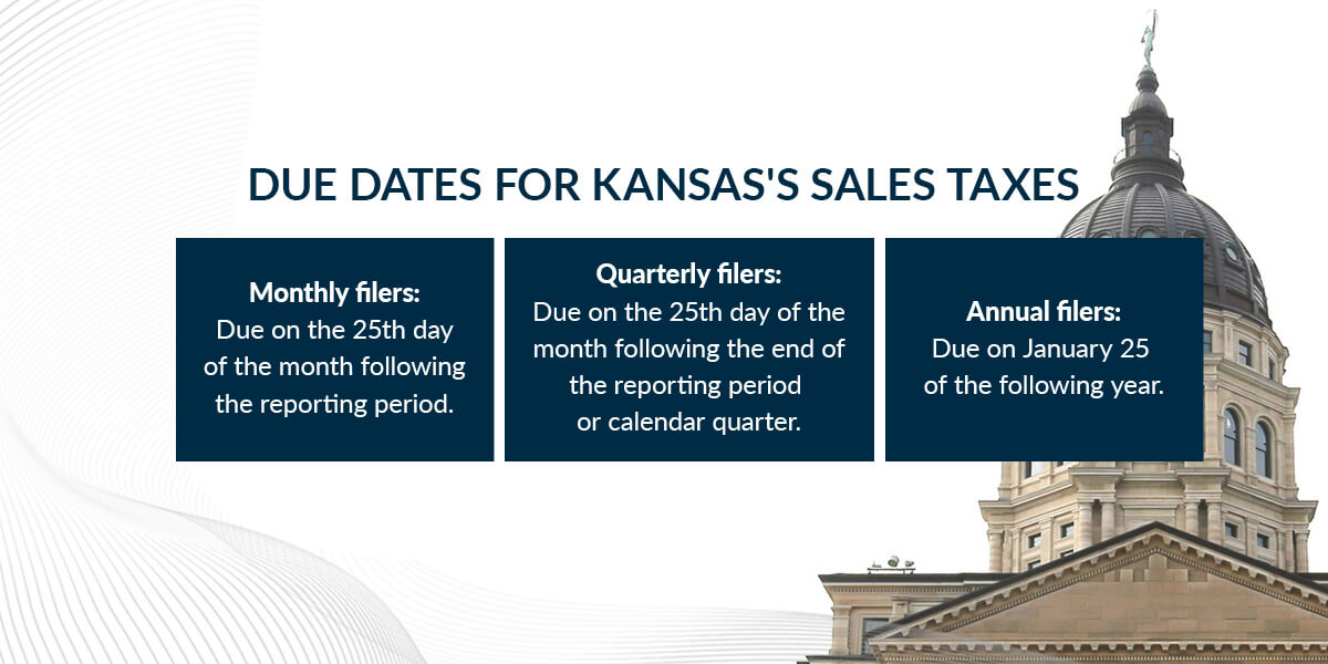 Due Dates for Kansas's Sales Taxes