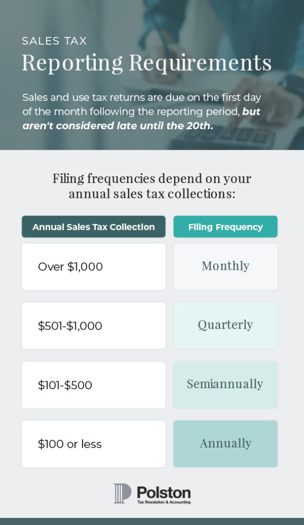 Sales Tax Reporting Requirements