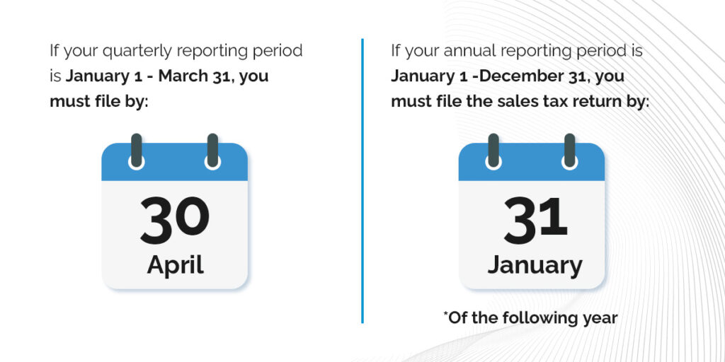 Quarterly Reporting Period