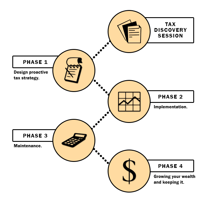 Tax-Planning