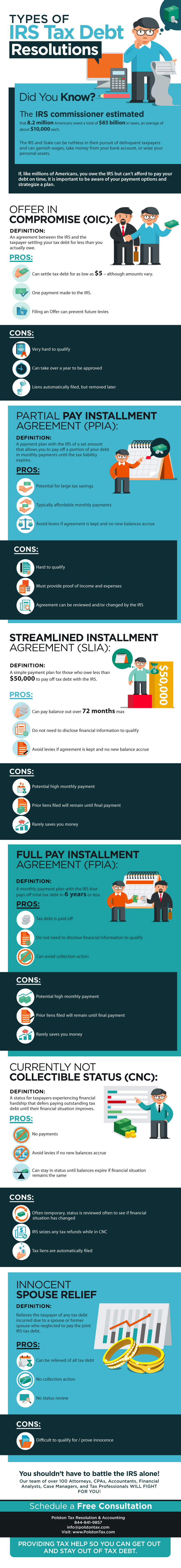 Types of IRS Tax Debt Resolutions