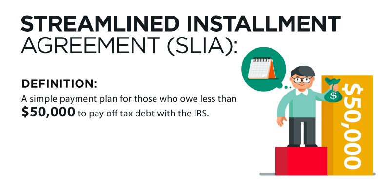 streamlined installment agreement (slia)