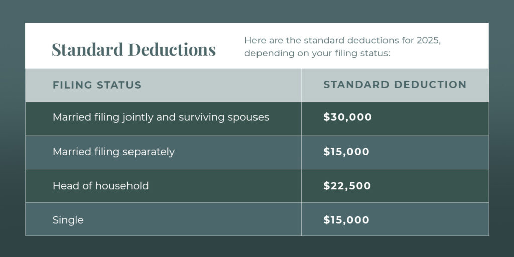 Standard Deductions