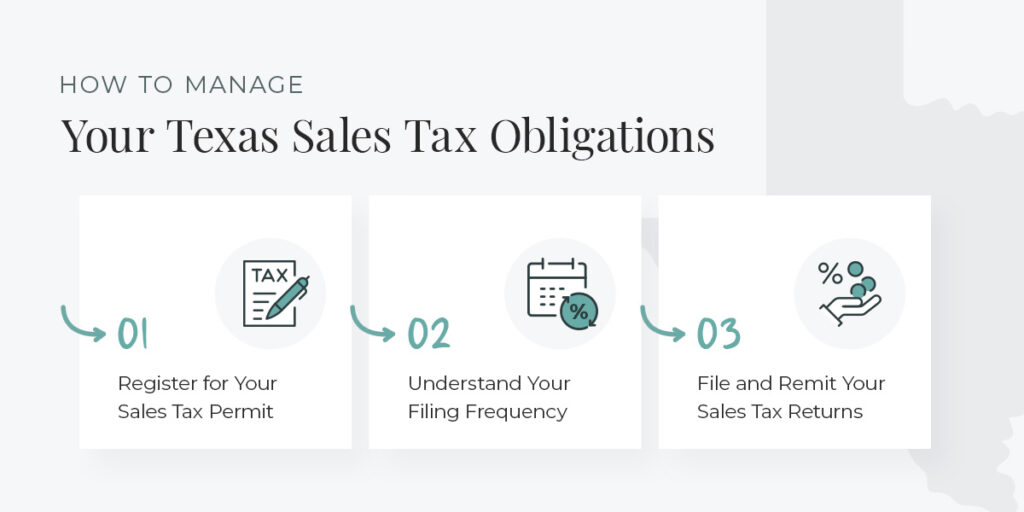How to Manage Your Texas Sales Tax Obligations
