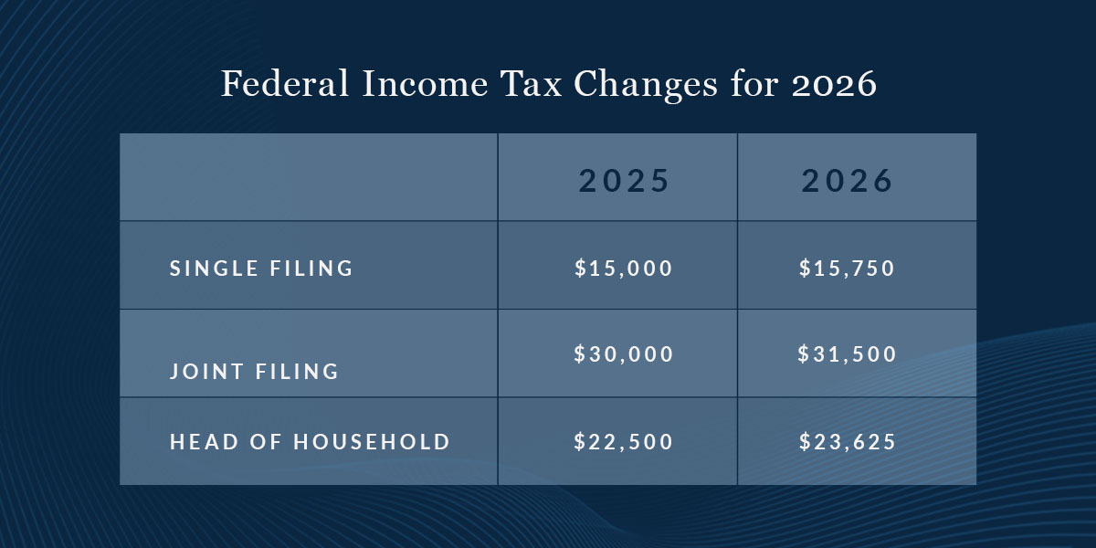 Federal Income Tax Changes for 2026