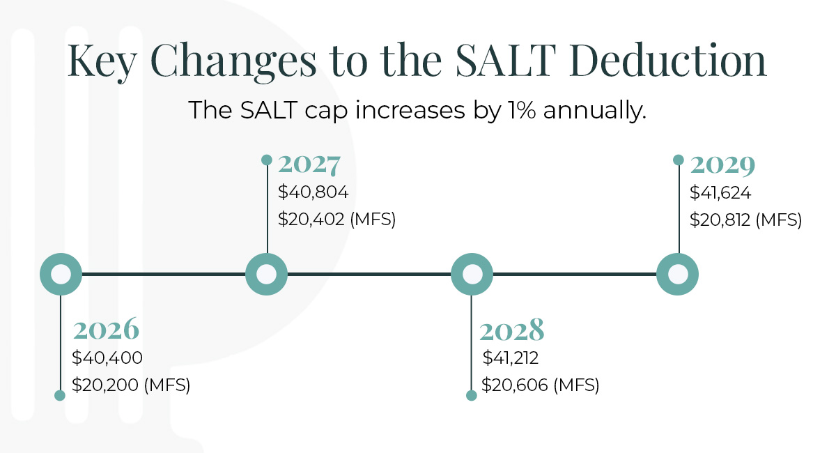 Key Changes to the SALT Deduction