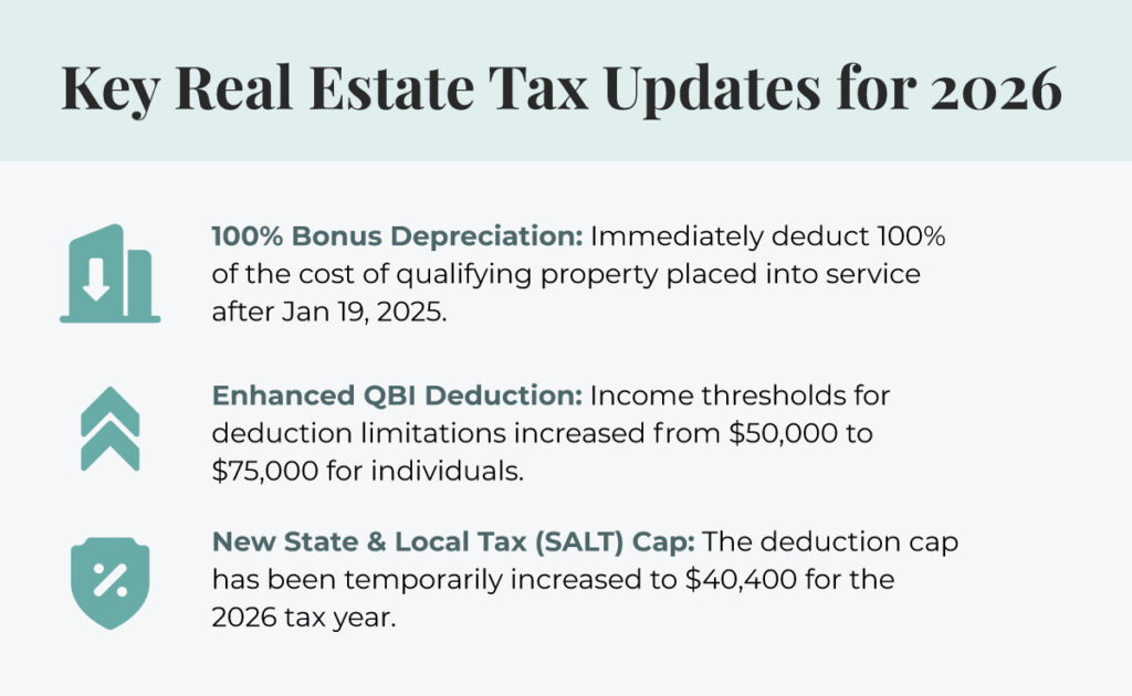 Key real estate tax updates for 2026