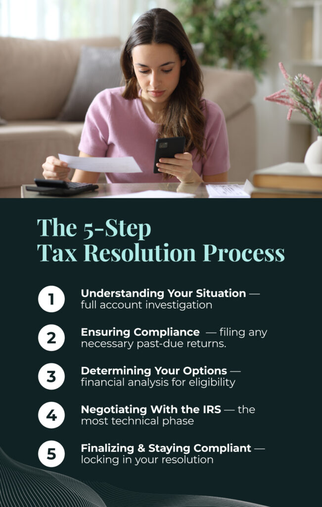 the 5 step tax resolution process