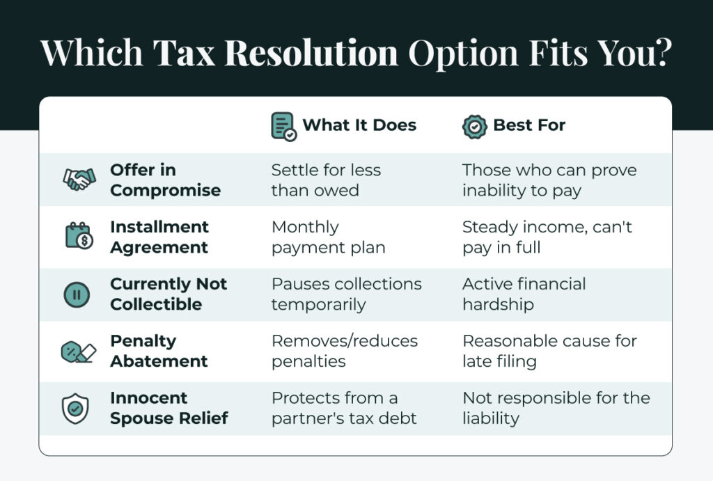 Which tax resolution option fits you?