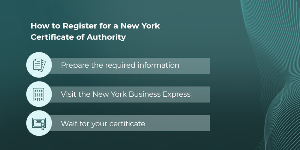 How to Register for a New York Certificate of Authority