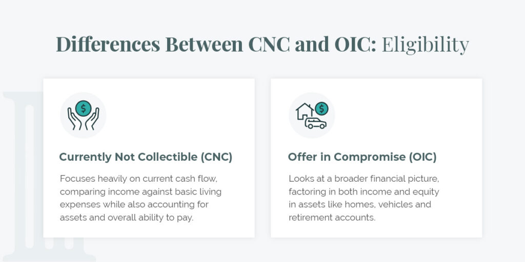 Differences Between CNC and OIC